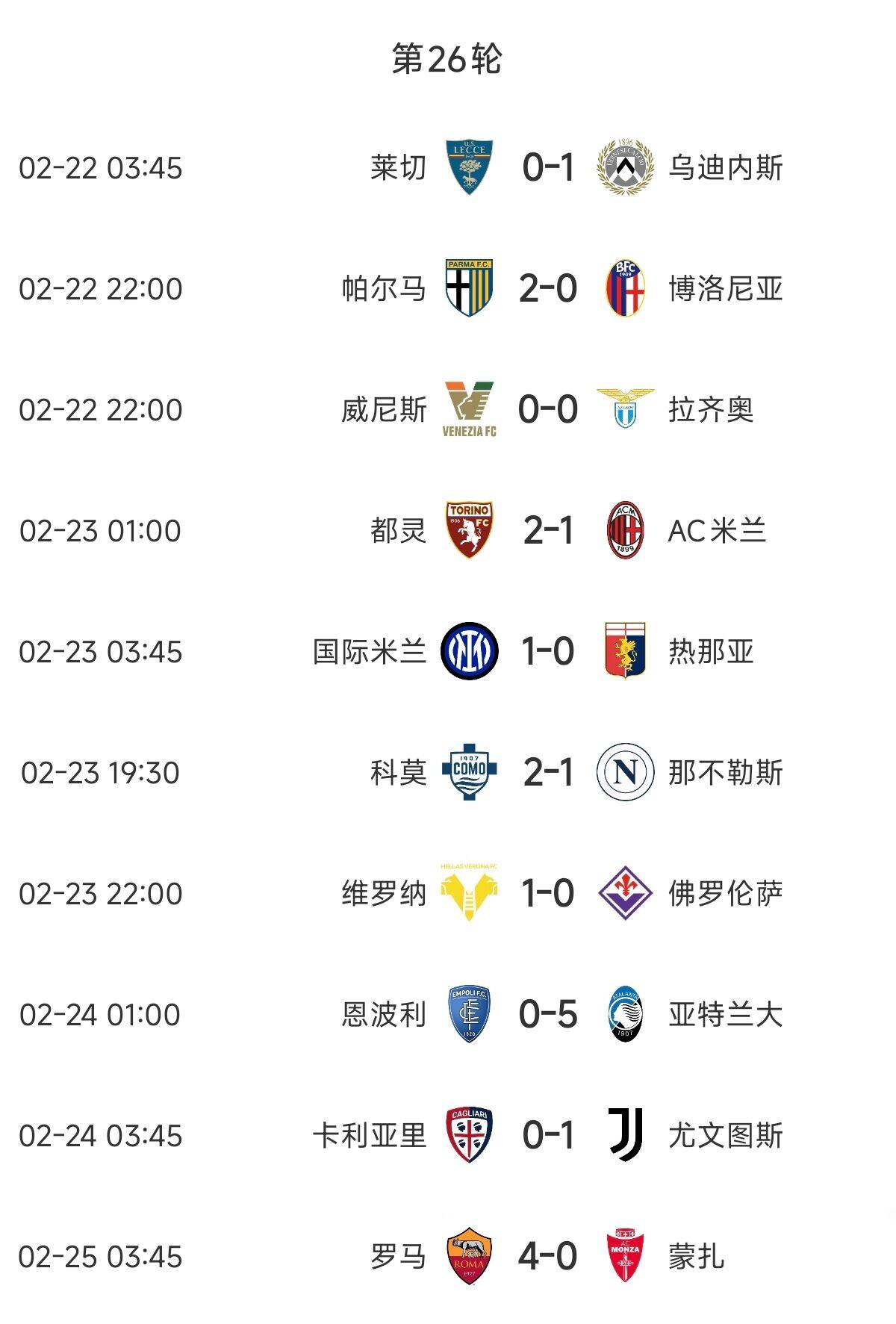意甲歐戰(zhàn)區(qū)競(jìng)爭(zhēng)慘烈：羅馬3連勝紫百合3連敗雙向奔赴，678名全敗