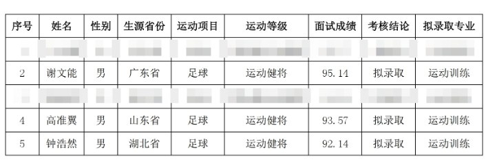 祝賀！謝文能、高準(zhǔn)翼、鐘浩然被華中科技大學(xué)保送錄取