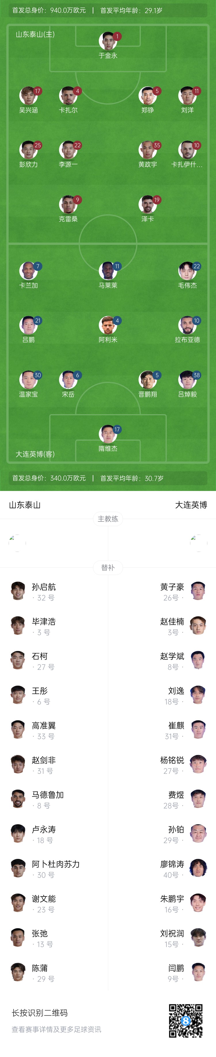 泰山vs英博首發(fā)：四外援PK！于金永先發(fā)謝文能替補，毛偉杰首秀