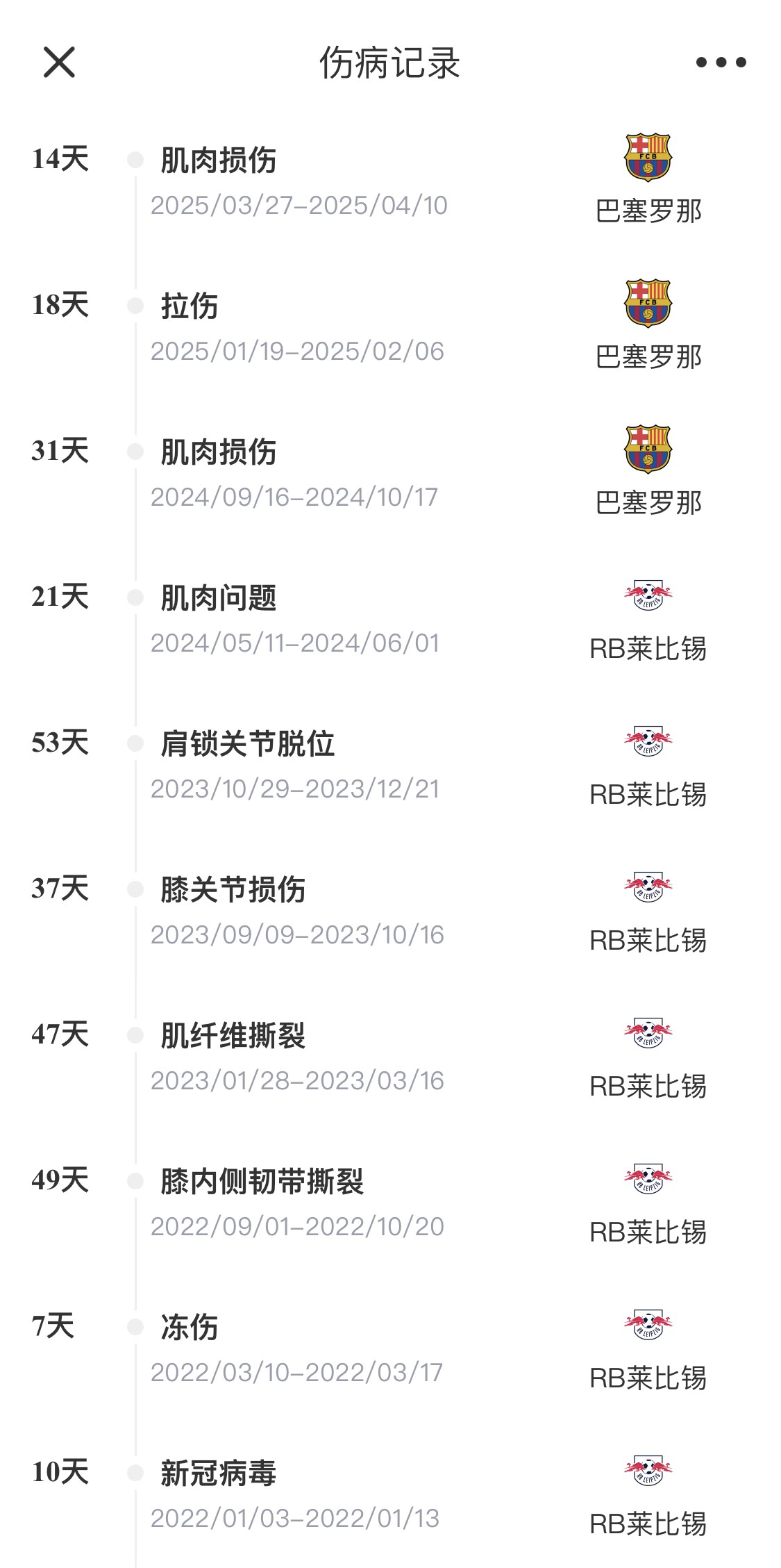 脆脆鯊！奧爾莫或遭內(nèi)收肌損傷，本賽季已傷3次休66天缺席10場