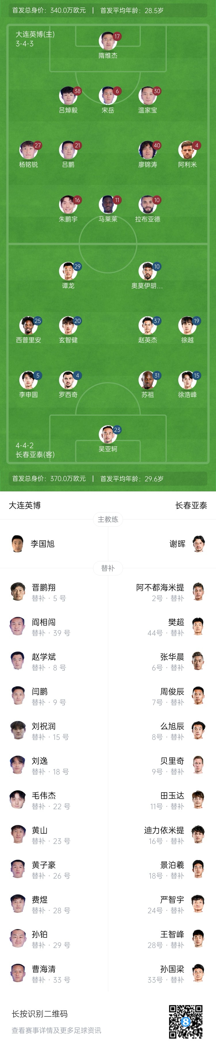 英博vs亞泰首發(fā)：17歲楊銘銳、19歲朱鵬宇先發(fā)，19歲玄智健出戰(zhàn)