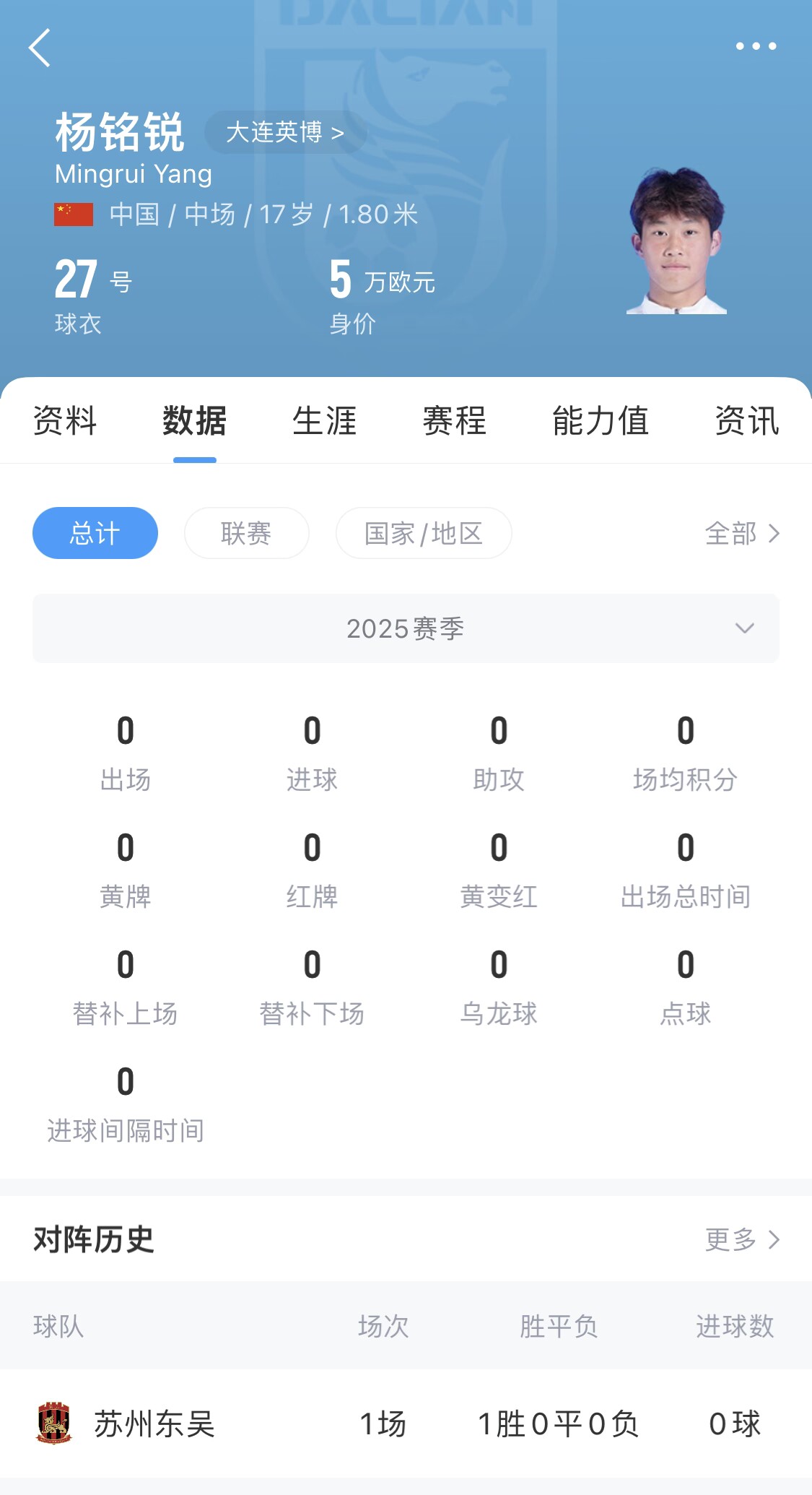 后生可畏！17歲小將楊銘銳迎中超首秀，首發(fā)出戰(zhàn)長(zhǎng)春亞泰