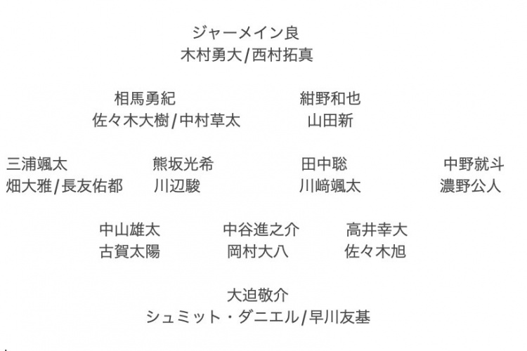 記者預(yù)測(cè)日本隊(duì)東亞杯名單：全員J聯(lián)賽，長(zhǎng)友佑都、高井幸大領(lǐng)銜